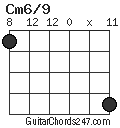 Cm6/9 chord