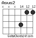 Asus2 chord