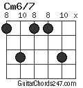 Cm6/7 chord