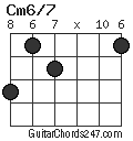 Cm6/7 chord