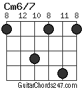Cm6/7 chord
