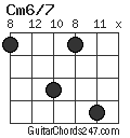 Cm6/7 chord