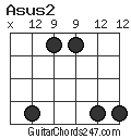 Asus2 chord