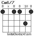 Cm6/7 chord
