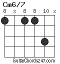 Cm6/7 chord