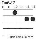 Cm6/7 chord