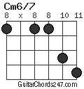 Cm6/7 chord