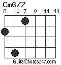 Cm6/7 chord