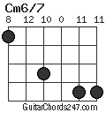 Cm6/7 chord