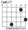 Cm6/7 chord