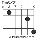 Cm6/7 chord