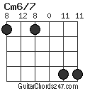 Cm6/7 chord