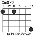 Cm6/7 chord