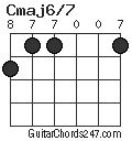 Cmaj6/7 chord