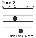 Asus2 chord