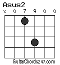 Asus2 chord