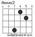 Asus2 chord