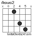 Asus2 chord