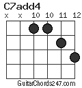C7add4 chord
