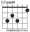 C7add4 chord