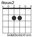 Asus2 chord
