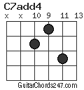 C7add4 chord