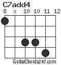 C7add4 chord