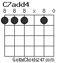 C7add4 chord