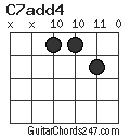 C7add4 chord
