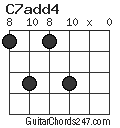 C7add4 chord
