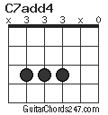 C7add4 chord