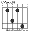 C7add4 chord