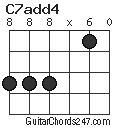 C7add4 chord