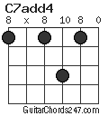 C7add4 chord