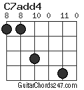 C7add4 chord