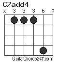 C7add4 chord