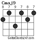 Cmaj9 chord