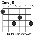 Cmaj9 chord