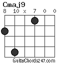 Cmaj9 chord
