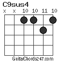 C9sus4 chord