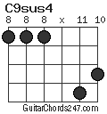 C9sus4 chord