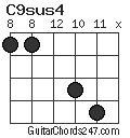 C9sus4 chord