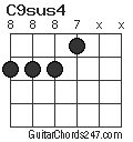 C9sus4 chord