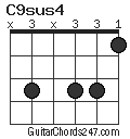 C9sus4 chord