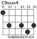 C9sus4 chord
