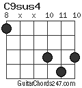 C9sus4 chord