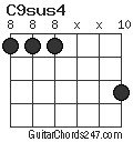 C9sus4 chord