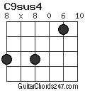 C9sus4 chord