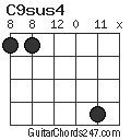 C9sus4 chord