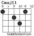Cmaj11 chord
